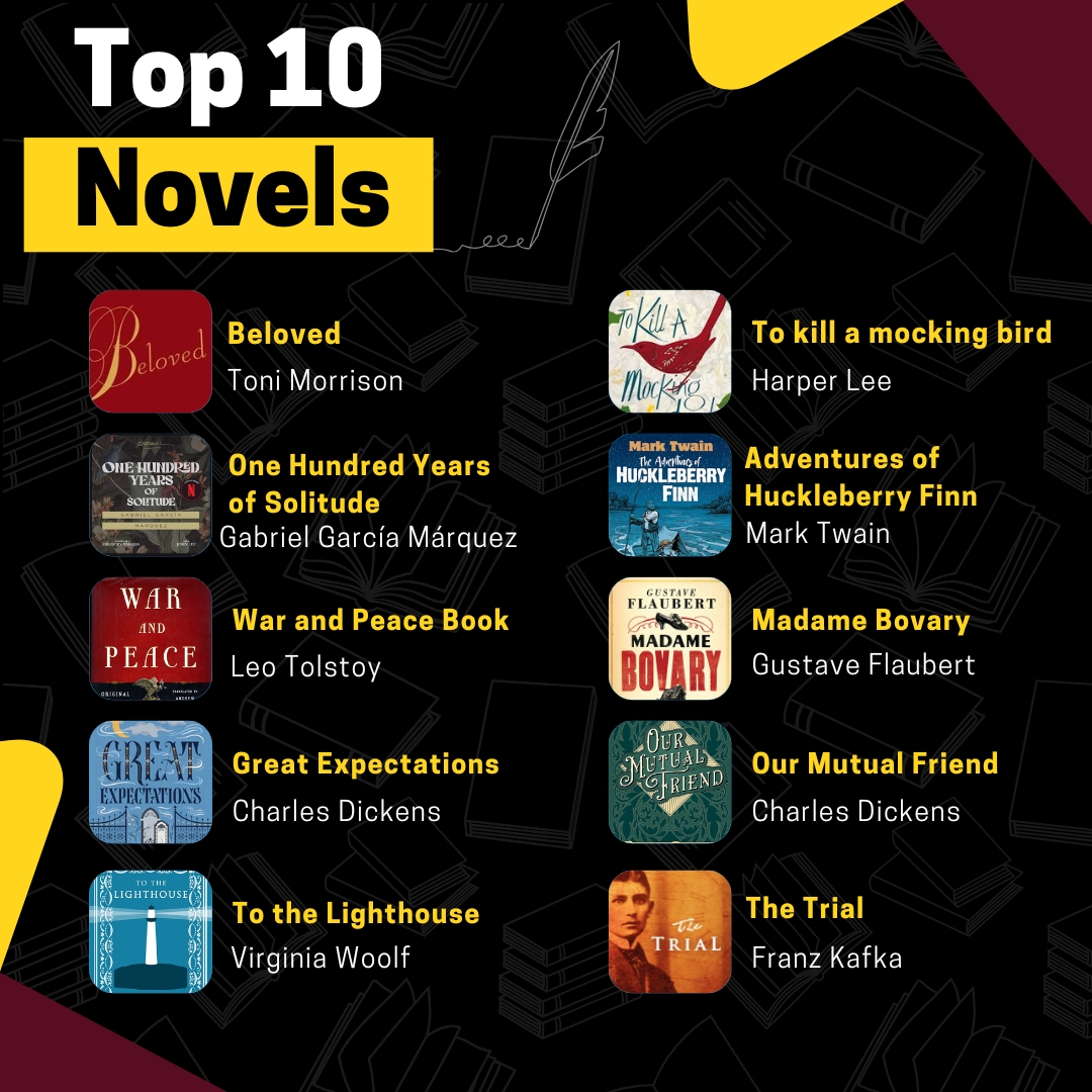 The top 10 Novels